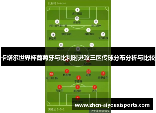 卡塔尔世界杯葡萄牙与比利时进攻三区传球分布分析与比较