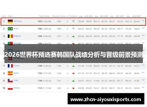 2026世界杯预选赛韩国队战绩分析与晋级前景预测
