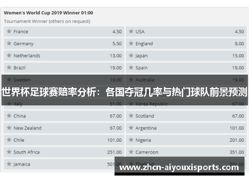 世界杯足球赛赔率分析：各国夺冠几率与热门球队前景预测