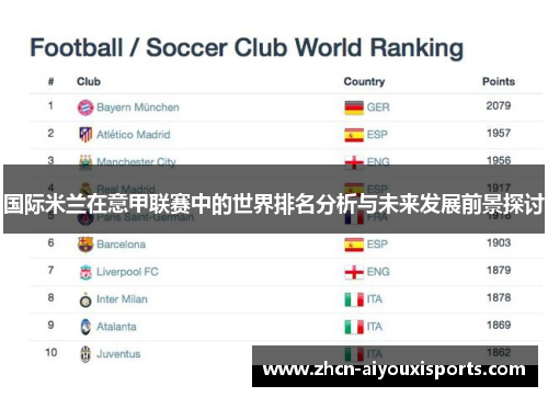 国际米兰在意甲联赛中的世界排名分析与未来发展前景探讨