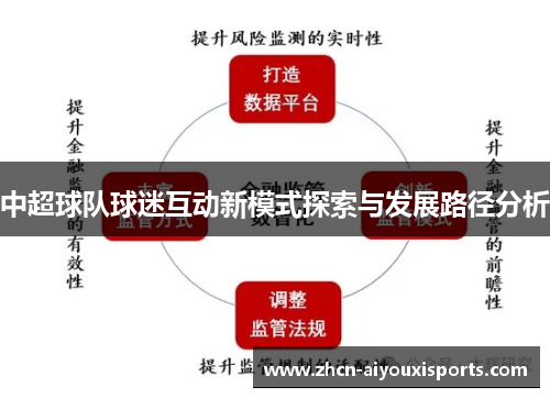 中超球队球迷互动新模式探索与发展路径分析