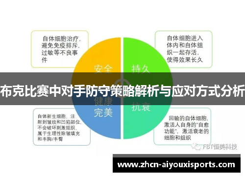 布克比赛中对手防守策略解析与应对方式分析
