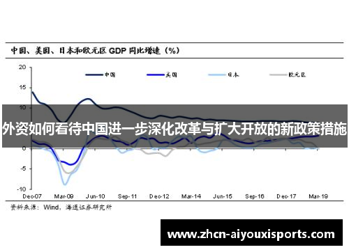 外资如何看待中国进一步深化改革与扩大开放的新政策措施