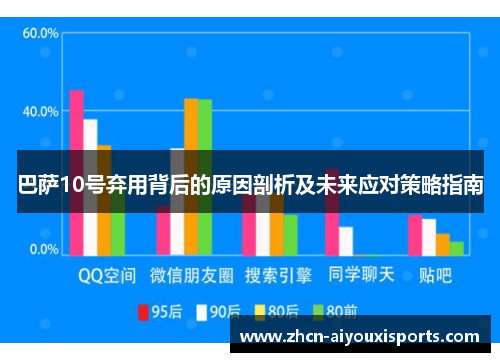巴萨10号弃用背后的原因剖析及未来应对策略指南
