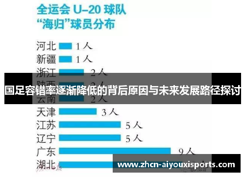 国足容错率逐渐降低的背后原因与未来发展路径探讨