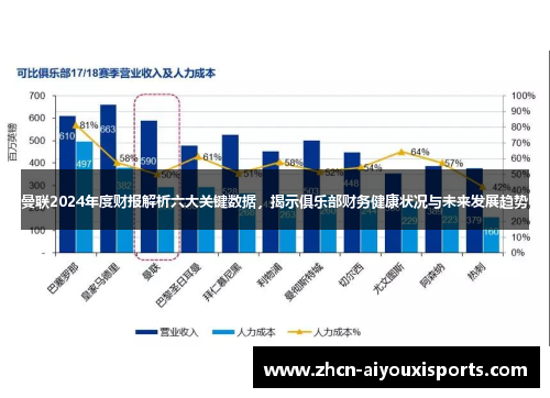 曼联2024年度财报解析六大关键数据，揭示俱乐部财务健康状况与未来发展趋势