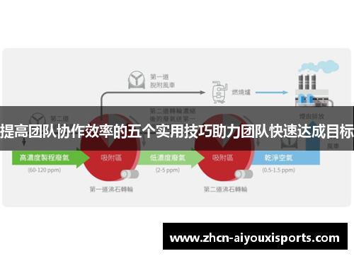提高团队协作效率的五个实用技巧助力团队快速达成目标