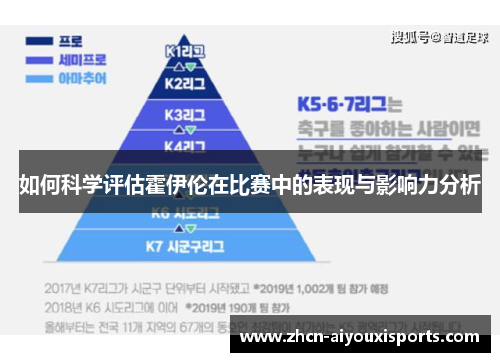 如何科学评估霍伊伦在比赛中的表现与影响力分析