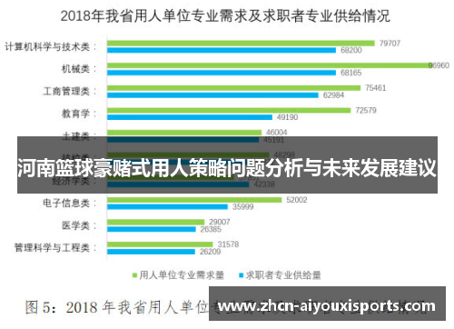 河南篮球豪赌式用人策略问题分析与未来发展建议