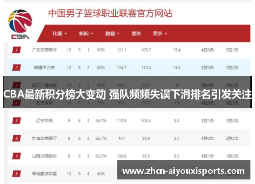 CBA最新积分榜大变动 强队频频失误下滑排名引发关注
