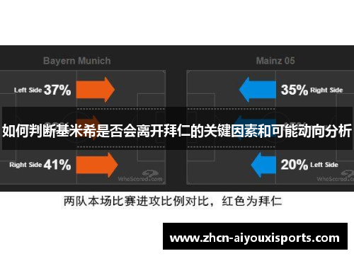 如何判断基米希是否会离开拜仁的关键因素和可能动向分析
